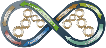 DevOps